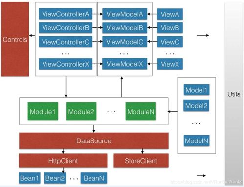 大話代碼架構 從.NET到AI，軟件架構師的技術演進之路