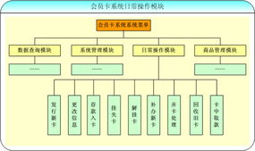 會員卡管理系統日常操作模塊 怡康科技一體化解決方案