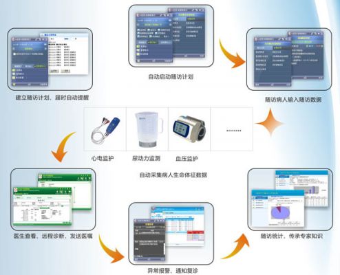 基于WiFi技術的移動醫療應用軟件技術開發
