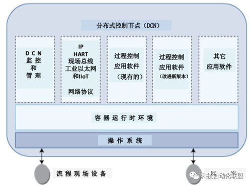 容器化推動(dòng)工業(yè)自動(dòng)化軟件質(zhì)的飛躍