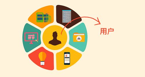 用戶體驗(yàn)研究 軟件技術(shù)開(kāi)發(fā)的指路明燈與價(jià)值引擎