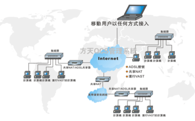 管理軟件的技術(shù)開(kāi)發(fā) 創(chuàng)新驅(qū)動(dòng)與未來(lái)趨勢(shì)